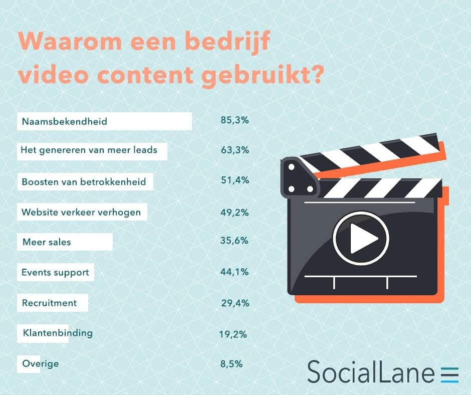 Video Content