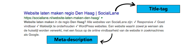 Meta Description Blog
